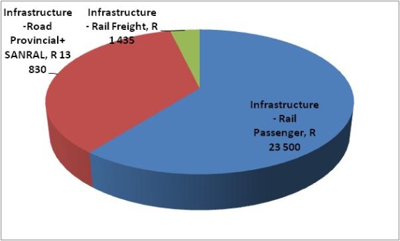 Roads Infrastructure_image047